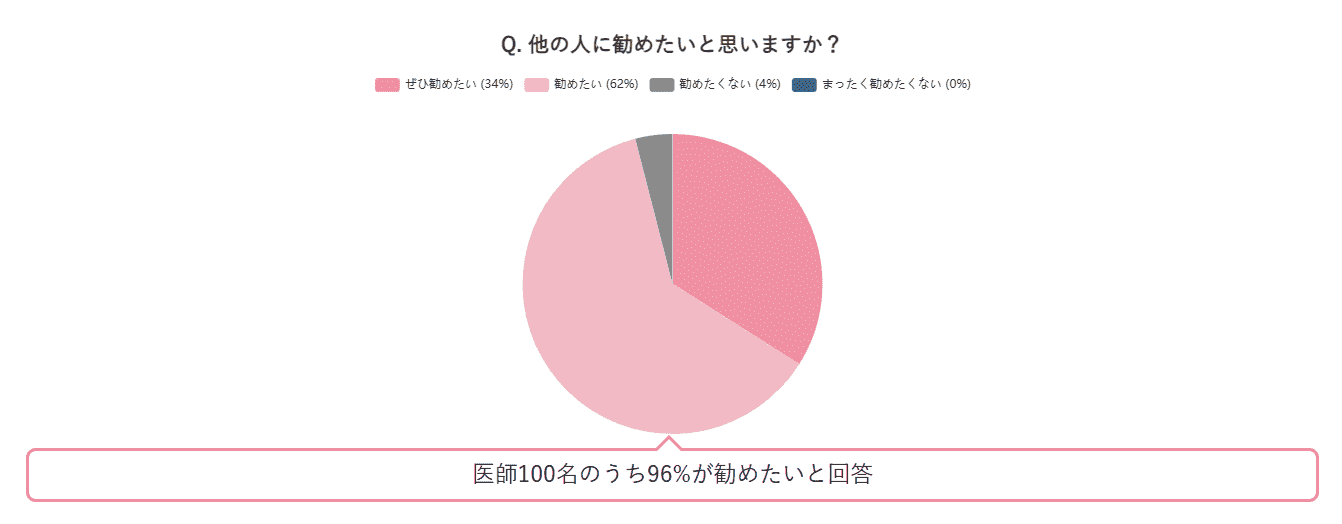 アクアクララアンケート結果の画像