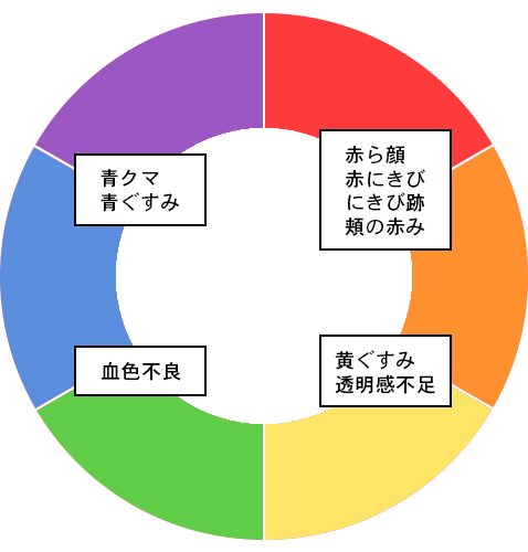 色相環の例