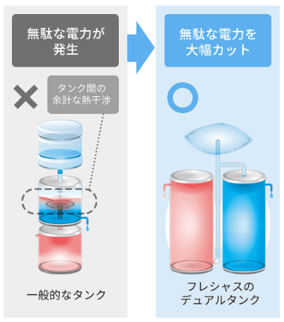 フレシャスのタンクの画像