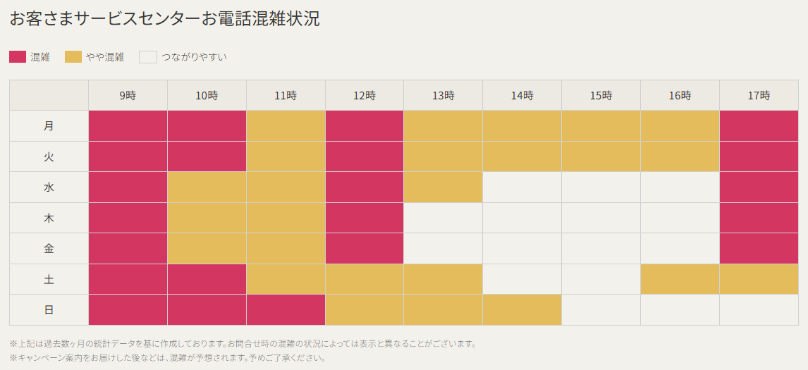 お客さまサービスセンターお電話混雑状況の画像