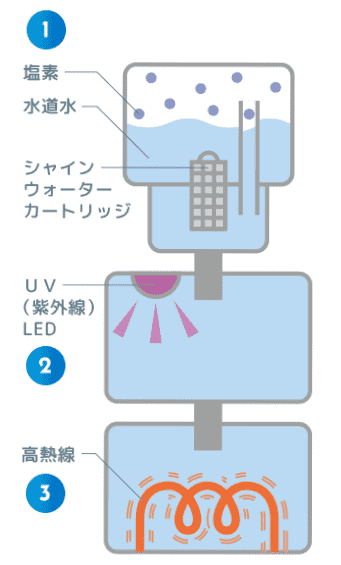 シャインウォーターのサーバーの画像